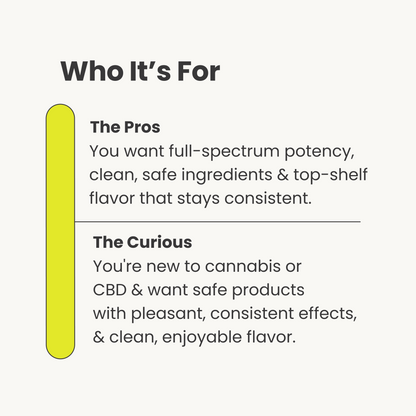 Live THC Pod Starter Kit: Sour Diesel (Sativa), 1g
