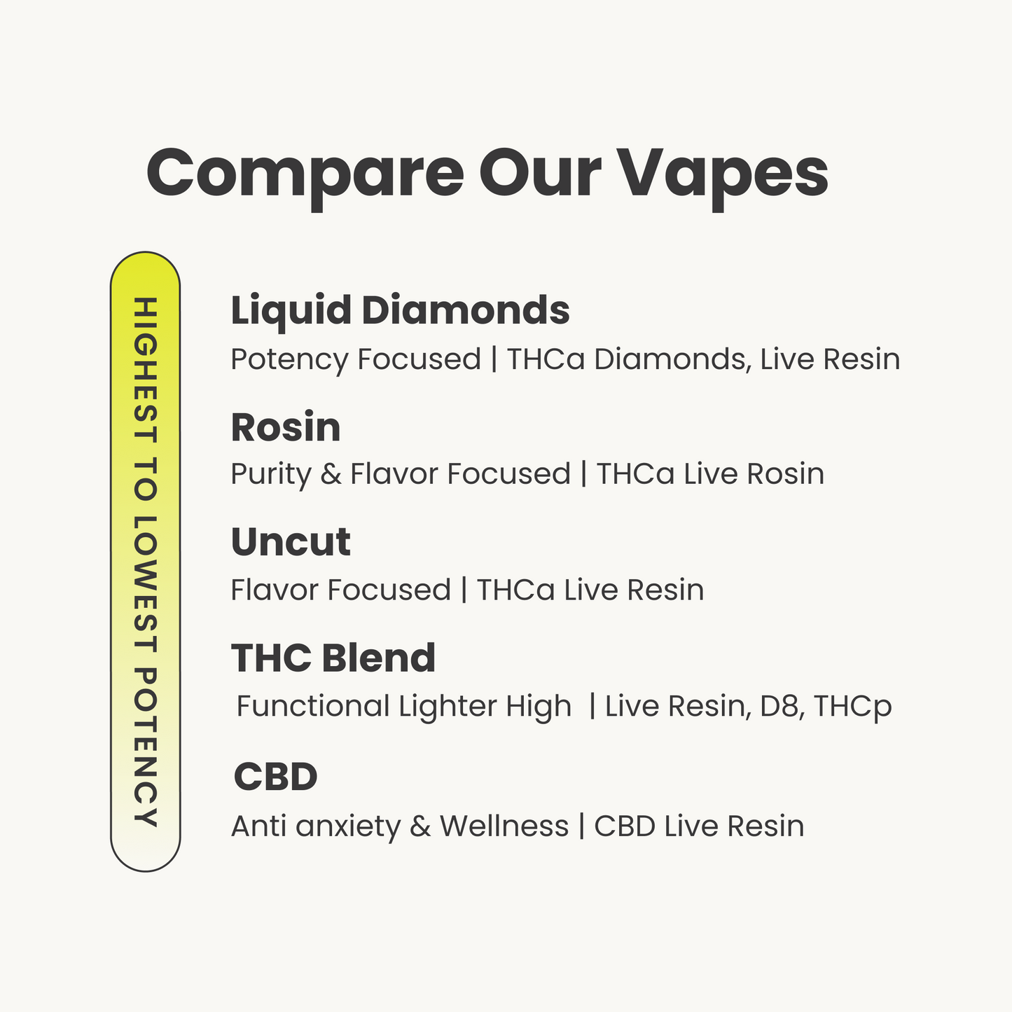 Live THC Pod Starter Kit: Sour Diesel (Sativa), 1g