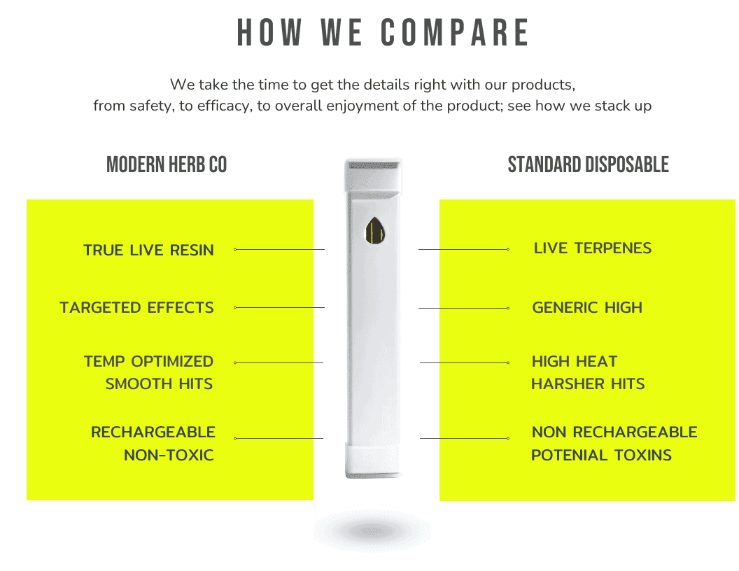 compare live resin carts to regular
